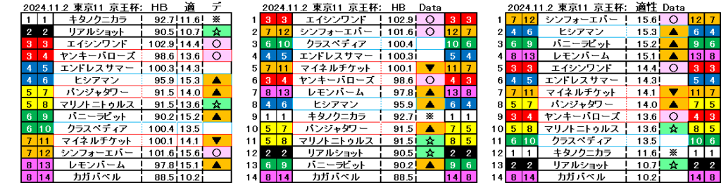 2024　京王杯２歳Ｓ　自動データ印（簡易版）